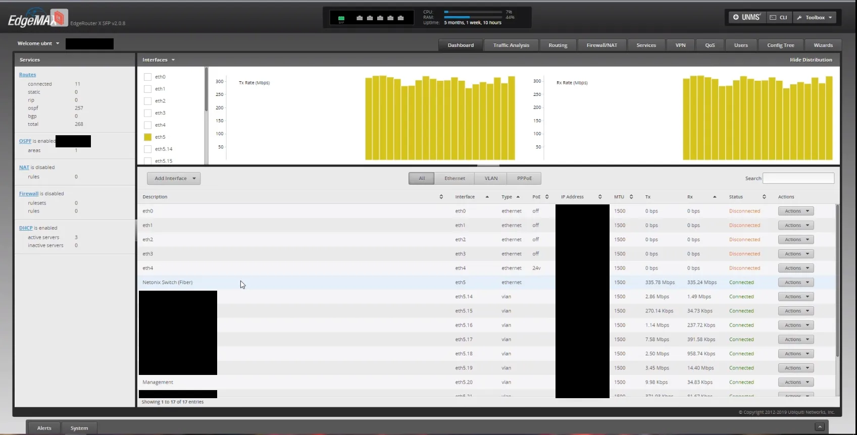 The EdgeMAX dashboard from the report, showing active traffic graphs and several VLAN interfaces on an EdgeRouter X SFP